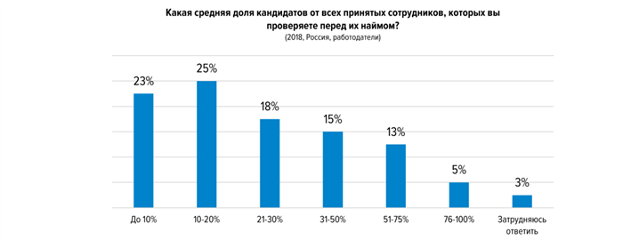 Совершенно секретно: кого проверяет служба безопасности