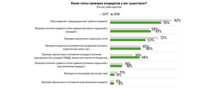 Совершенно секретно: кого проверяет служба безопасности