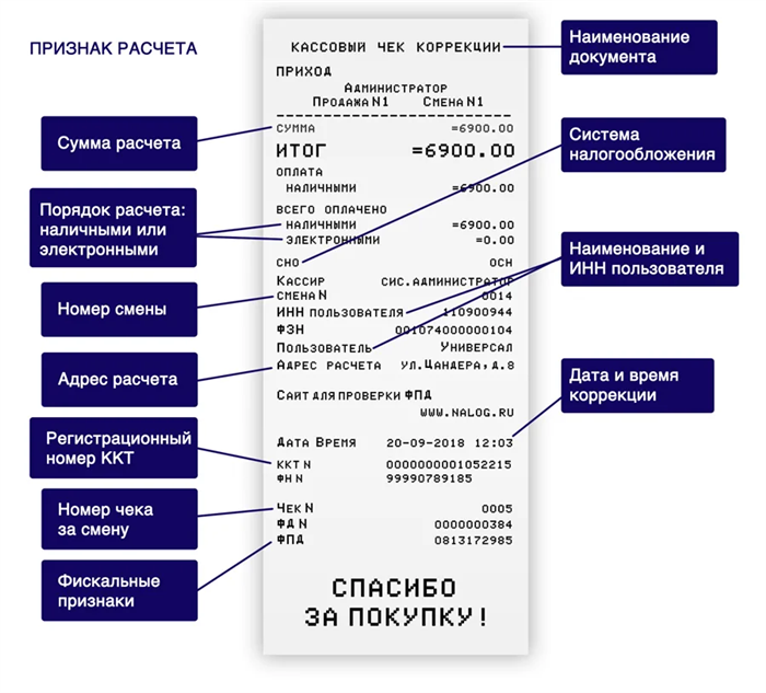 чек коррекции на кассе Эвотор