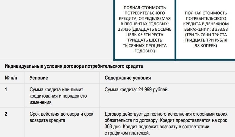 5. Поймите продолжительность кредита