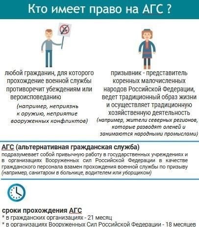 Альтернативная гражданская служба: Российское законодательство допускает альтернативу традиционной военной службе. Этот вариант доступен тем, кто по личным, этическим или религиозным соображениям отказывается от службы в вооруженных силах. Лица, выбравшие альтернативную службу, направляются на работу в гражданские структуры, например в больницы, социальные службы или другие государственные учреждения. Продолжительность альтернативной службы может быть больше, чем стандартная военная служба.