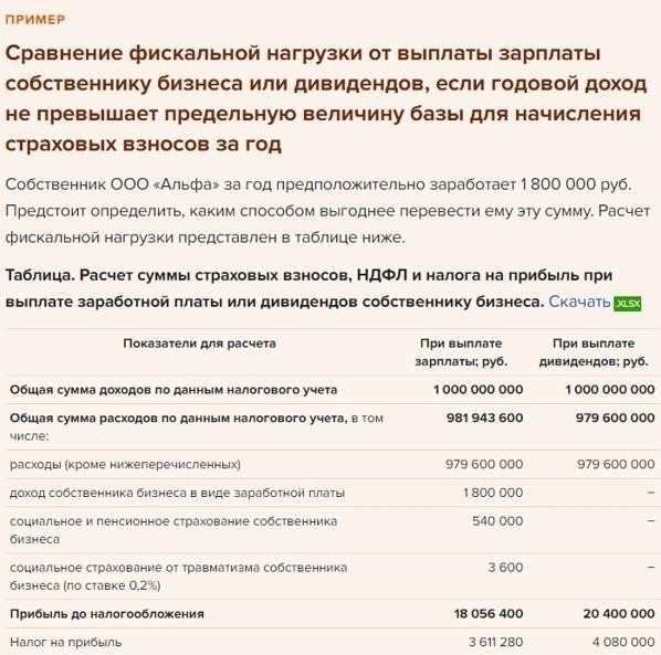 Дата выплаты: Фактическая дата начисления дивидендов акционерам.