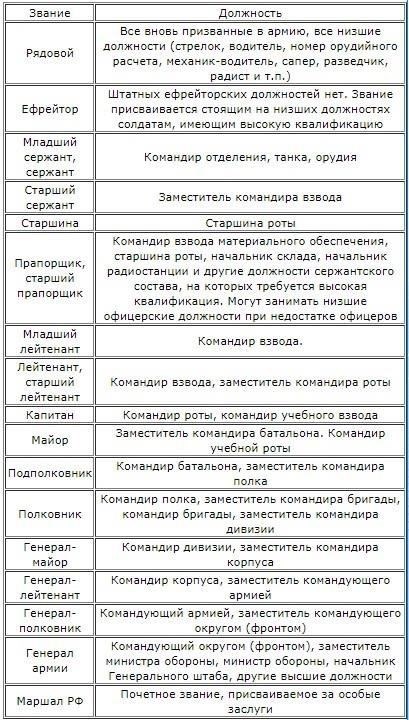  Наличие должности: такие должности, как полицейский или водитель в вооруженных силах, часто включаются в условия контракта.