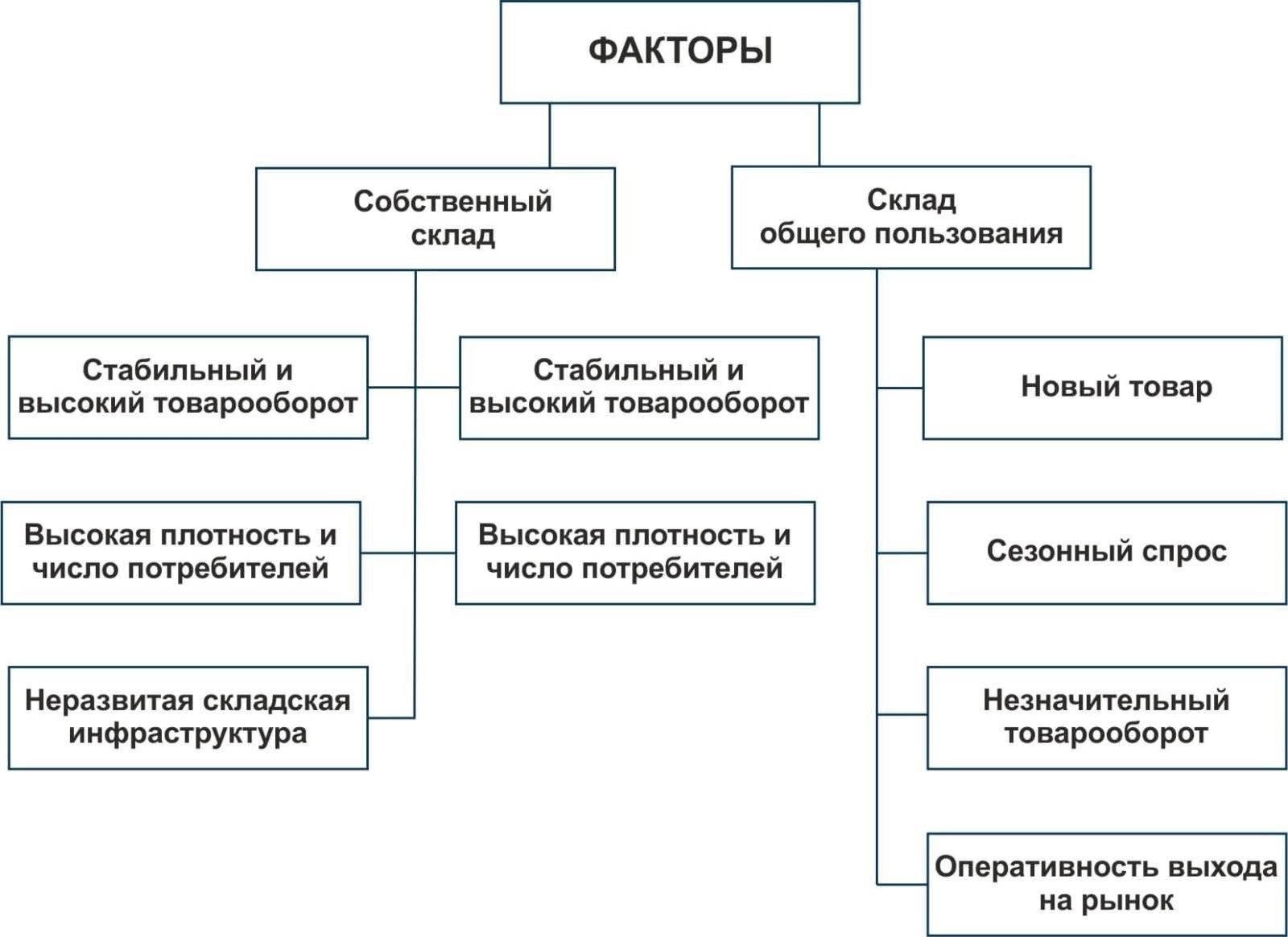 Низкий риск обращения взыскания на имущество: благодаря возможности корректировки плана выплат в случае финансовых трудностей снижается риск потери имущества из-за пропущенных платежей.