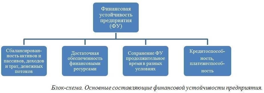 Оцените свою финансовую стабильность