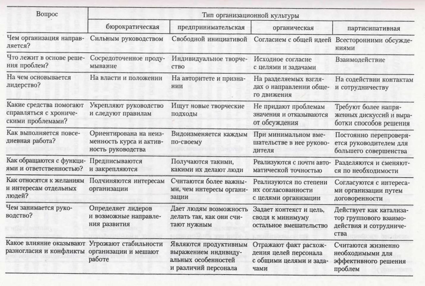 Перебои в цепи поставок также существенно влияют на работу кухни. Ограниченный доступ к определенным ингредиентам из-за внешних факторов снабжения может помешать поддерживать постоянное меню. В таких случаях необходимо разработать планы действий на случай непредвиденных обстоятельств, чтобы быстро адаптироваться и не нарушить качество и питательную ценность блюд. Регулярная оценка имеющихся ресурсов и подготовка к их нехватке - ключевые компоненты хорошо организованной столовой.
