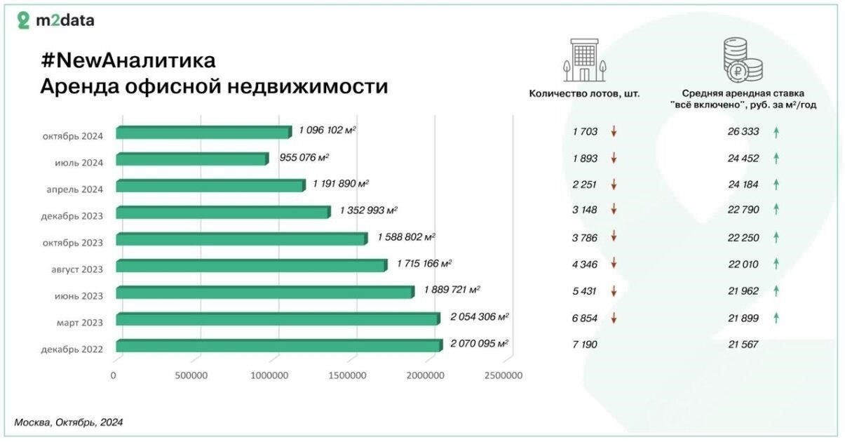 Введите площадь жилья: Начните с ввода общего количества квадратных метров жилого помещения, которое вы арендуете или имеете в собственности.