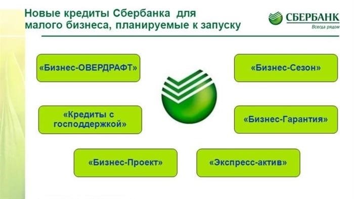 Процентные ставки