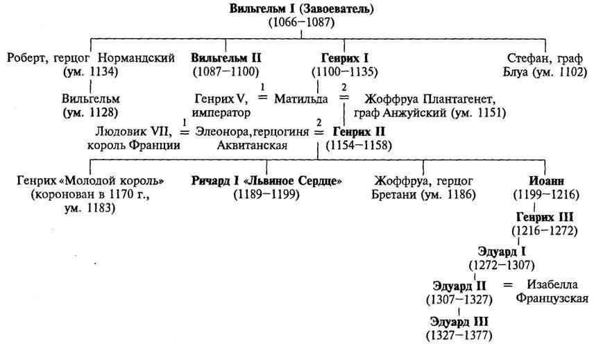 1987 - После окончания средней школы Трофимов решил получить высшее образование в университете. Его первоначальное увлечение было сосредоточено на художественном и литературном творчестве.