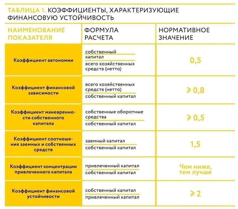 2. Оцените свое финансовое положение
