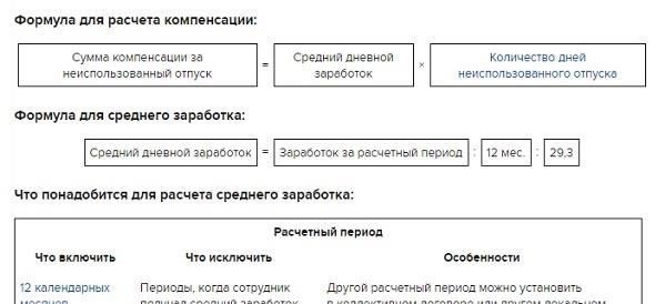 2. Сроки выплаты компенсацииОбщая сумма компенсации обычно выплачивается после официального утверждения отставки и подачи рапорта об увольнении. Сроки получения окончательной выплаты могут варьироваться, но обычно она предоставляется в течение нескольких недель после увольнения, в зависимости от административных процедур.