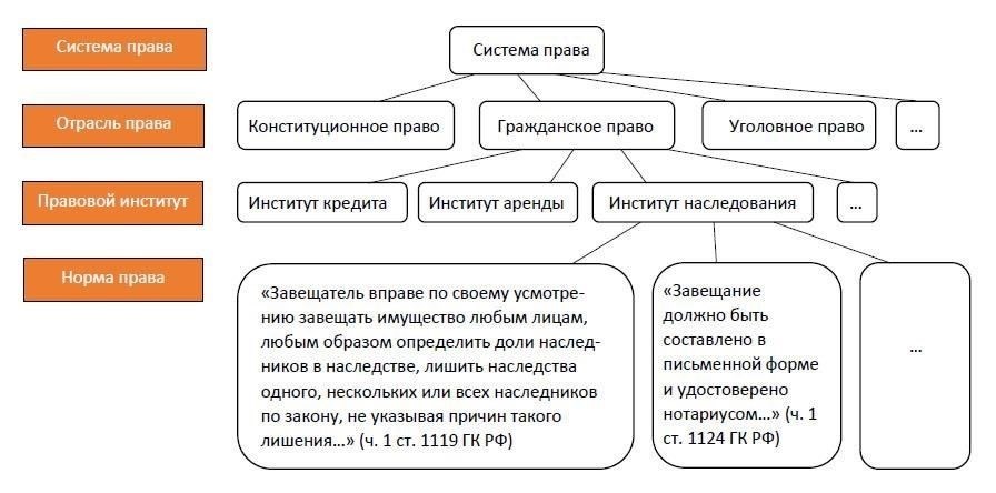 3. Юридические и финансовые соображения