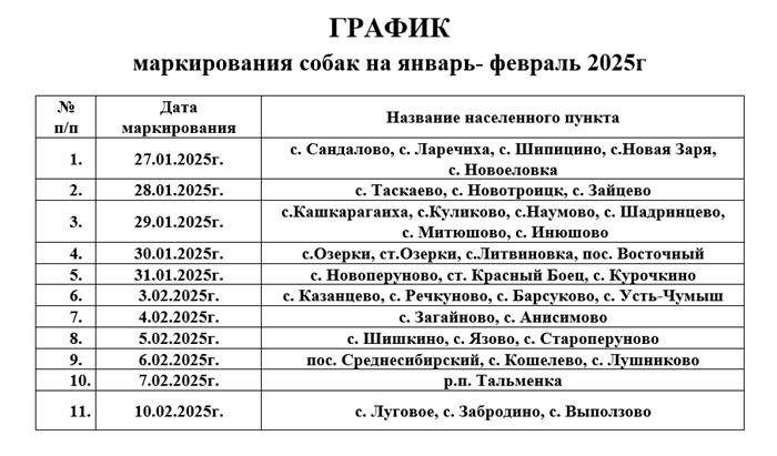 Регистрация животных осуществляется бесплатно. Маркировка животных (клеймение на рынке и процесс клеймения) осуществляется за счет владельца. Владельцы животных могут самостоятельно приобрести средства для клеймения, а также заказать процесс клеймения у профессионального ветеринара, предлагающего ветеринарные услуги. Для клеймения владелец животного предоставляет в КГБУ «Управление ветеринарии Тарменского района» следующие документы.