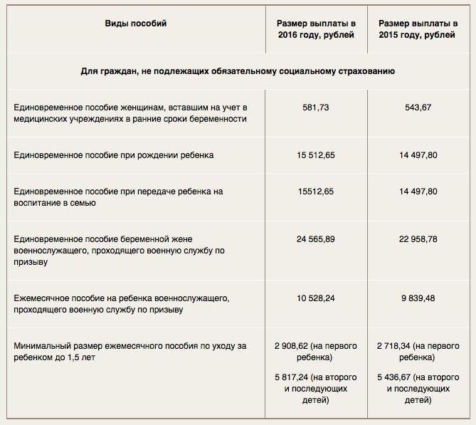 Способы избежать или разрешить конфликты с соседями: