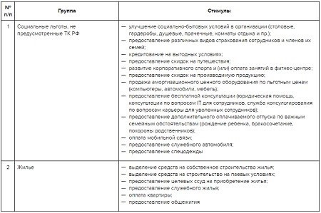 Примеры систем мотивации для сотрудников компании