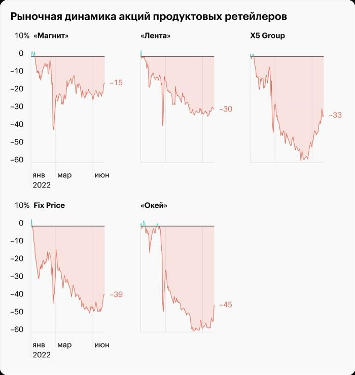 Источник: инвестиции