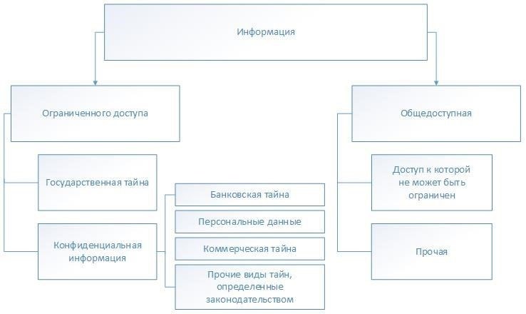 5. Ограничение доступа к государственным ресурсам