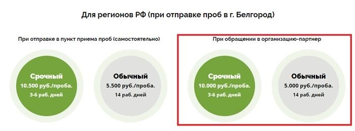 Экзамены Libra дешевле пересылать через партнерские организации