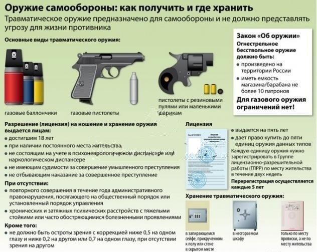 Как получить лицензию на огнестрельное оружие для самообороны