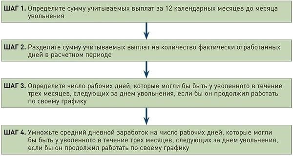 Как указать сумму, подлежащую выплате в случае расторжения договора по соглашению сторон