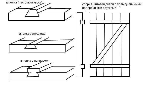 Хованское кладбище западный план участка