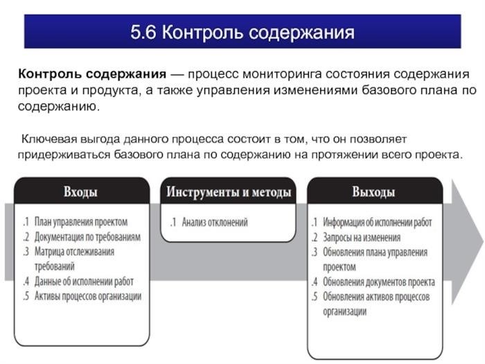 Маршрутные карты 1c erp