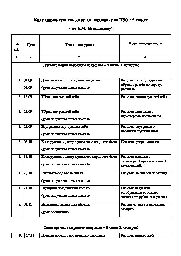 Методы контроля в управлении проектами