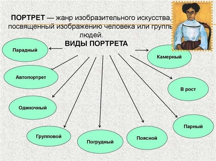 Как оформить товар