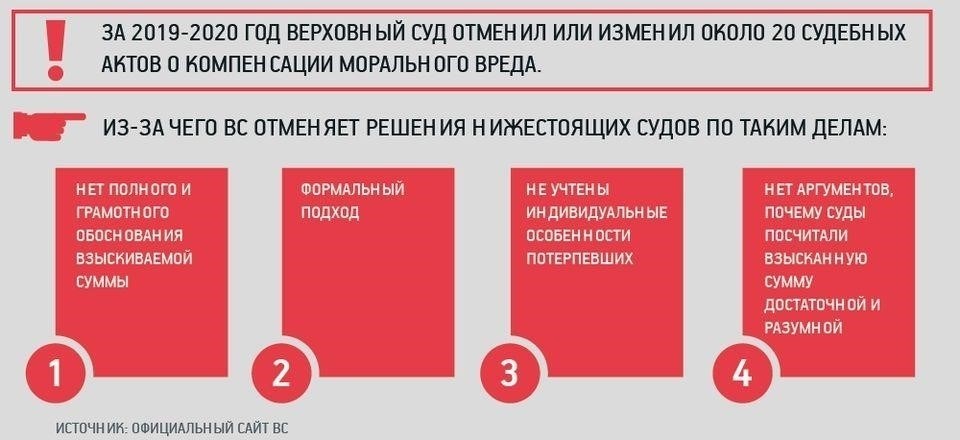 Факторы, влияющие на размер компенсации морального вреда
