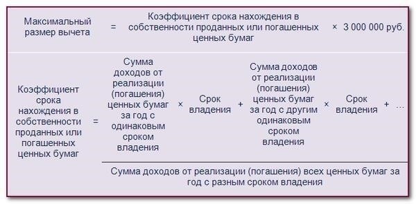 Критерии правомочности получения инвестиционных налоговых вычетов