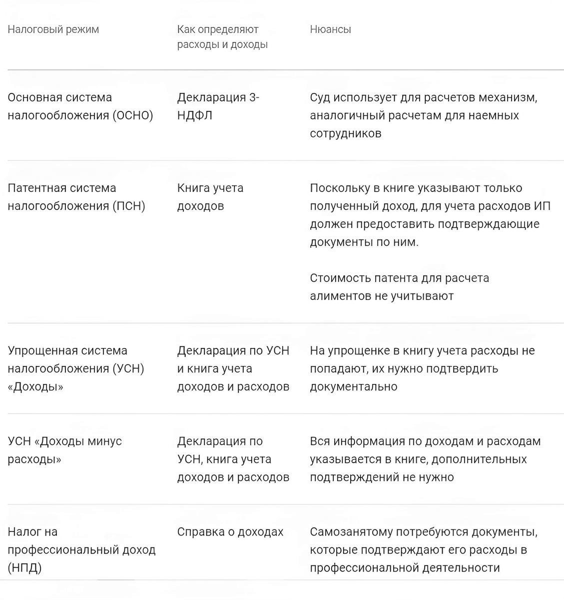 Можно ли взыскать алименты с индивидуального предпринимателя, не имеющего фиксированной зарплаты?