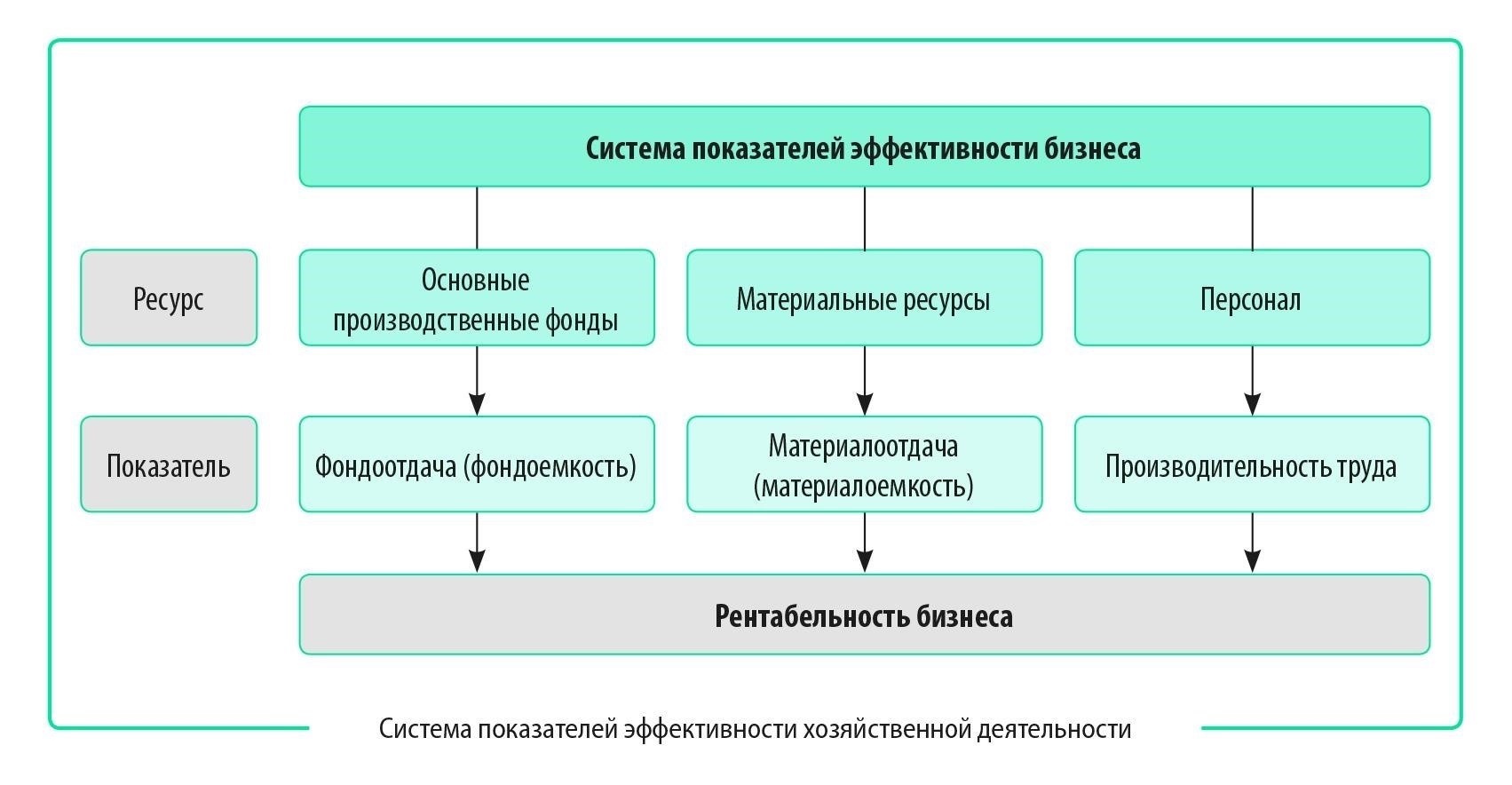 Основные аспекты расчета