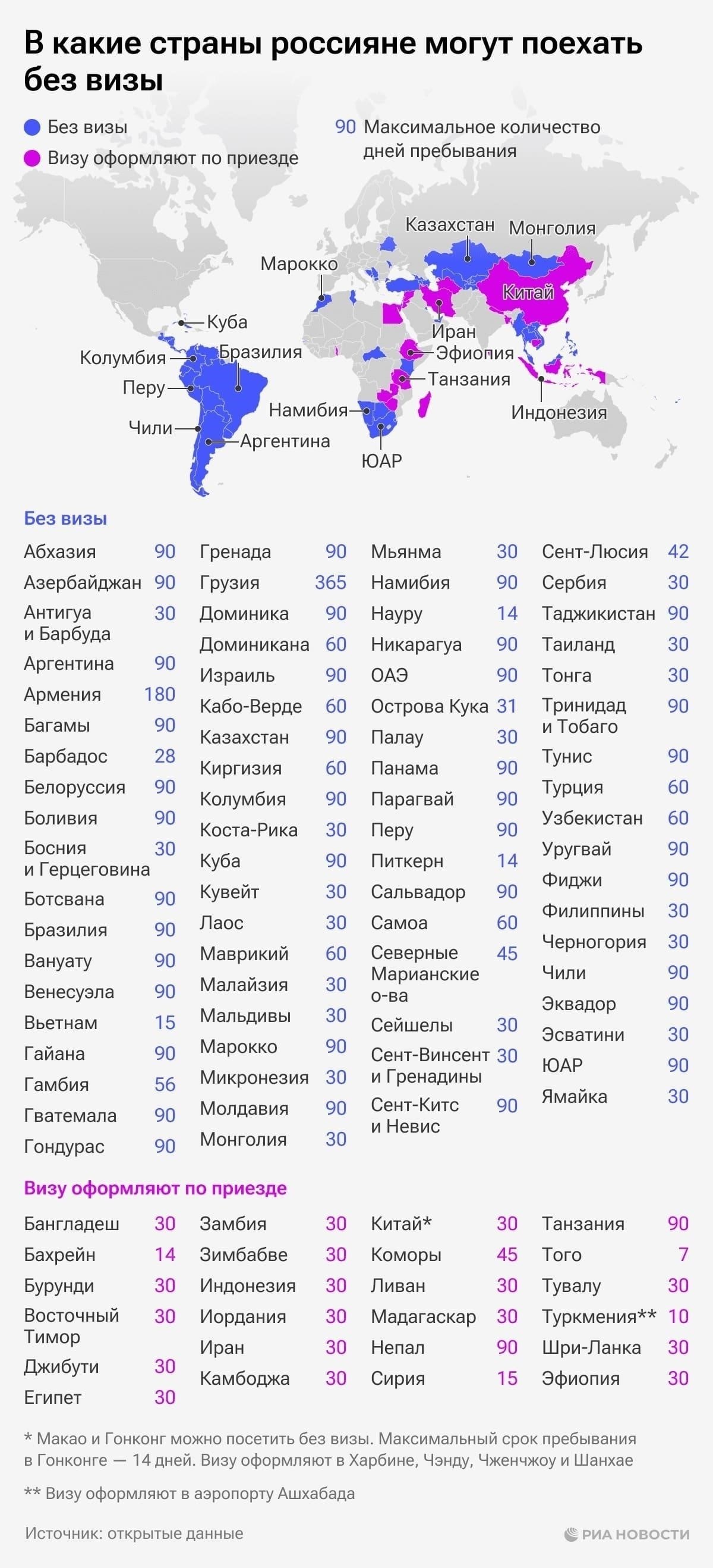 Основные требования к въезду для граждан России, путешествующих по безвизовому режиму в 2024 году