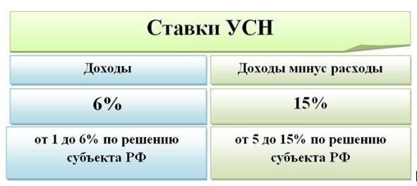 Понимание упрощенной системы налогообложения (УСН) и ее требований для ООО и индивидуальных предпринимателей