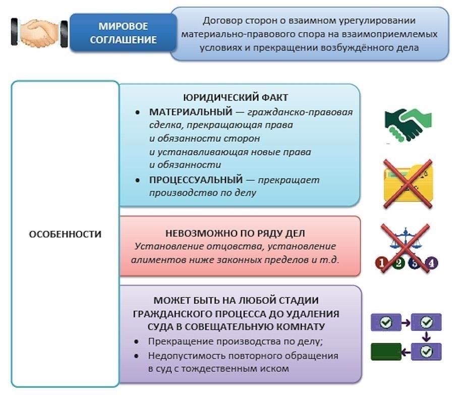 Последствия мировых соглашений по погашению коммунальных долгов для бюджетирования и бухгалтерского учета