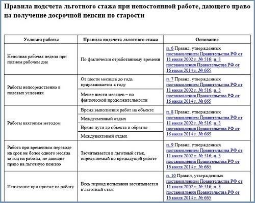 Правовая база: Входит ли стажировка в медицинский стаж?