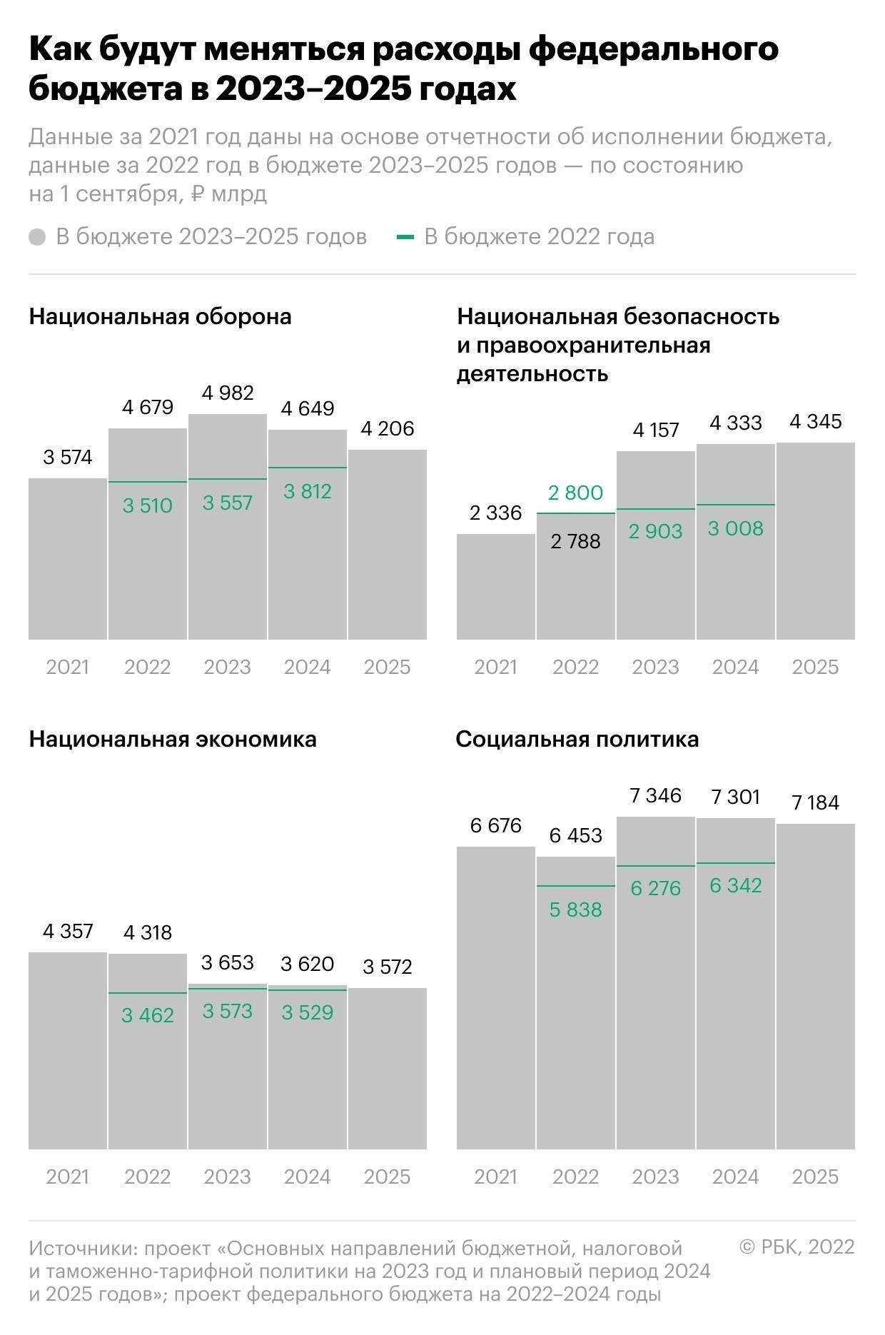Прогнозируемое повышение зарплаты военнослужащих-контрактников в 2025 году