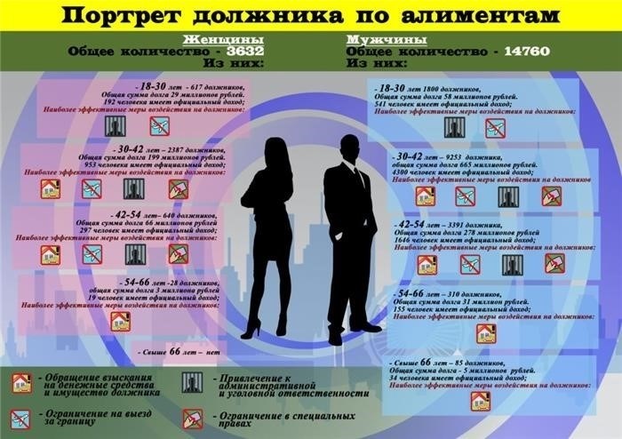 Прозрачность доходов и ее роль в алиментах