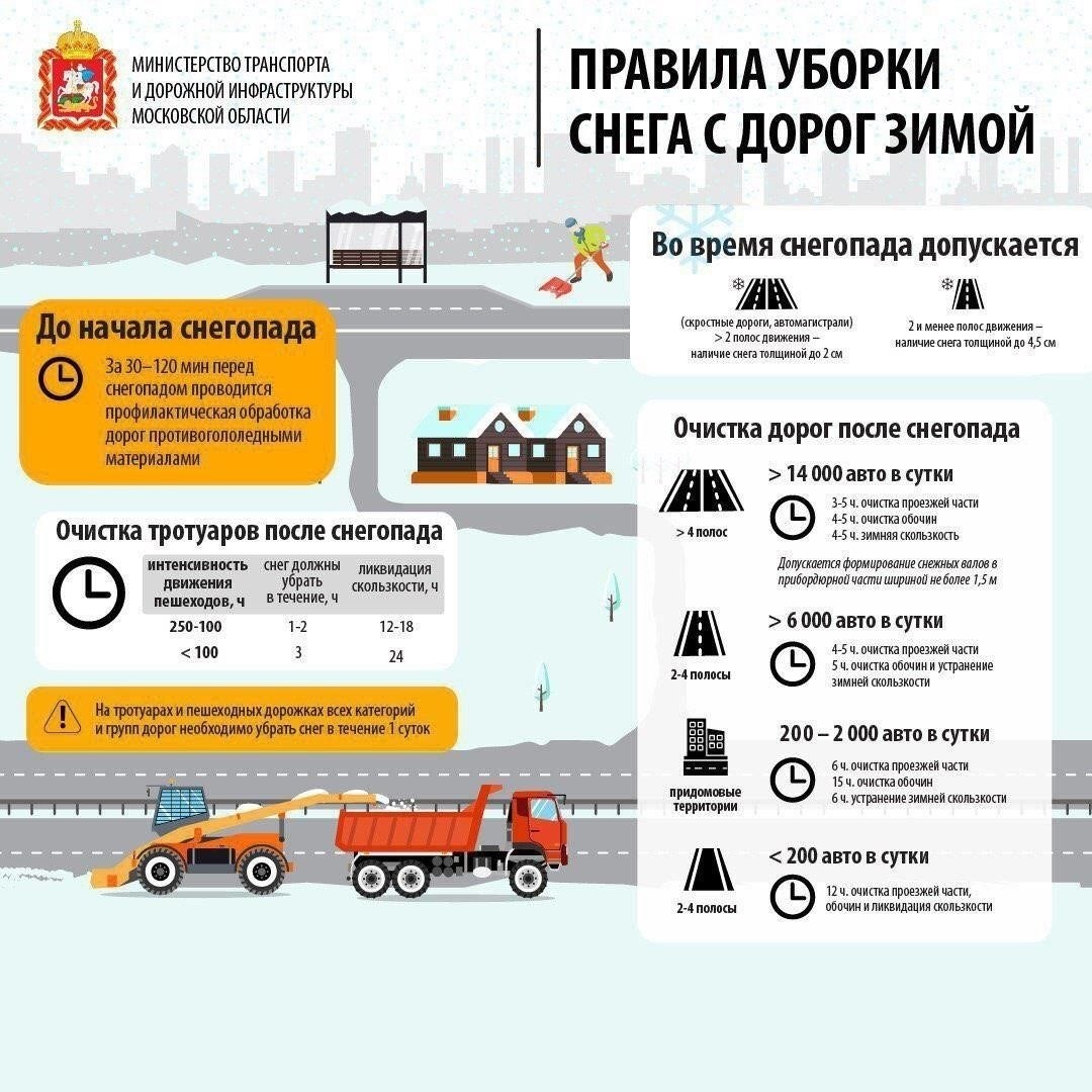 Требования для удаления транспортного средства