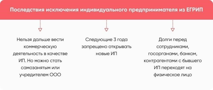 Устранение неуплаченных налогов после закрытия индивидуального предпринимателя
