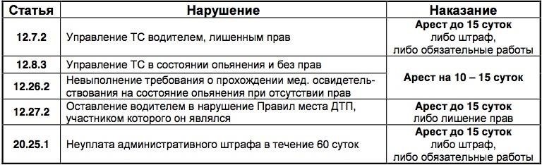 Виды штрафов, связанных с буксировкой автомобиля за нарушение правил дорожного движения
