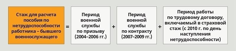 Влияние стажировки и резидентуры на взносы и пособия по социальному страхованию