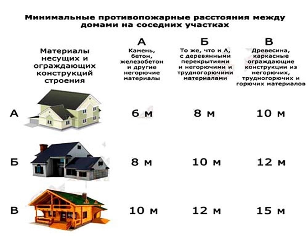Человек должен проживать в жилище не менее пяти лет.