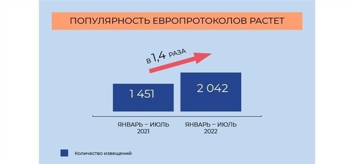 Юридическая роль расписки при возмещении ущерба после ДТП