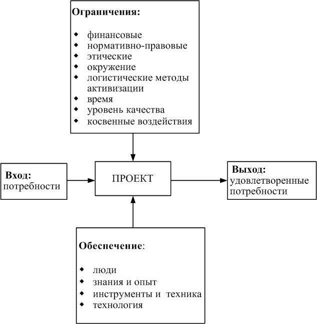 Четкая и ясная связь между всеми уровнями командования является основополагающим фактором успеха операции. Командная структура должна обеспечить информирование всего личного состава о своих обязанностях, ходе выполнения поставленных задач и любых возникающих проблемах в заданном районе операций. Регулярное обновление информации, как официальное, так и неофициальное, дает четкое представление о текущей ситуации и позволяет своевременно принимать решения вышестоящими инстанциями.