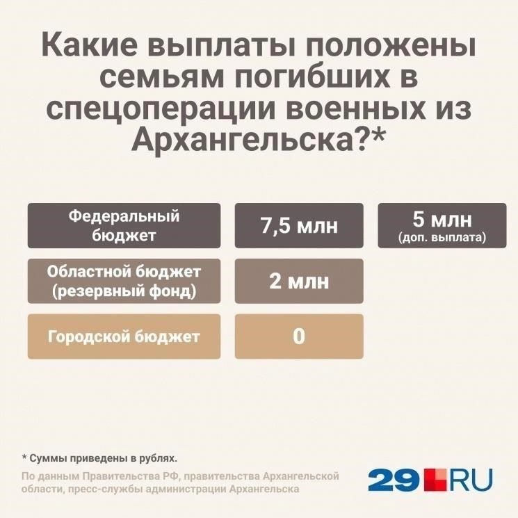 Члены семьи, потерявшие кормильца на военной службе, могут получить компенсацию в зависимости от звания погибшего. Например, выплаты зависят от того, был ли погибший офицером, сержант-майором или солдатом-контрактником. Сумма рассчитывается в зависимости от оклада и звания погибшего военнослужащего.