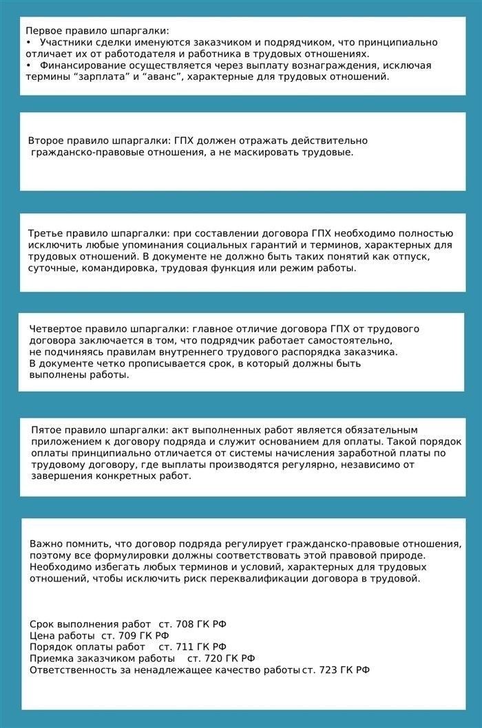 Оформление расторжения гражданско-правового соглашения: ключевые шаги