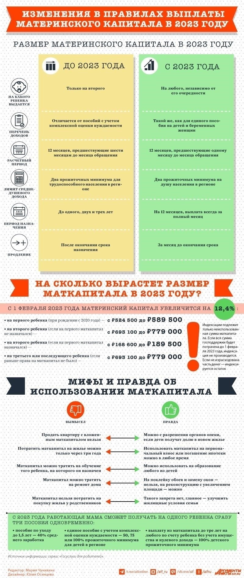 Что изменилось в новой политике материнского капитала?