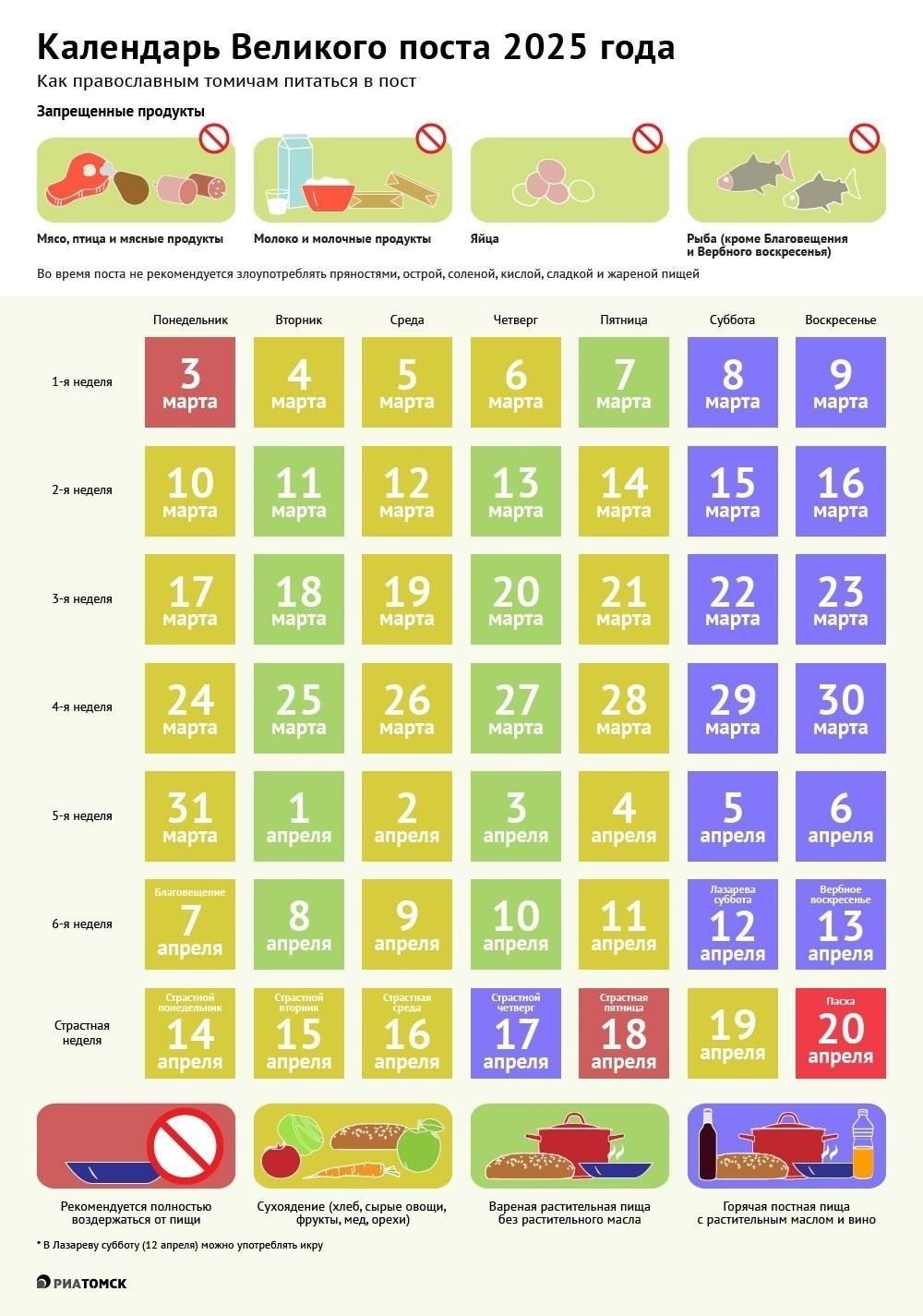 Что можно и что нельзя есть во время Великого поста 2025 года?