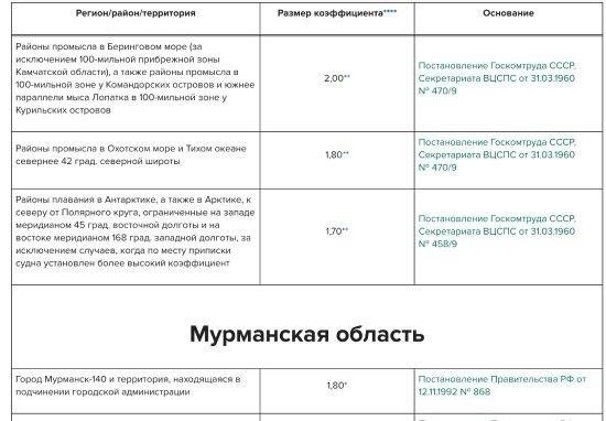 Что нужно знать о региональных коэффициентах и коэффициенте северного региона